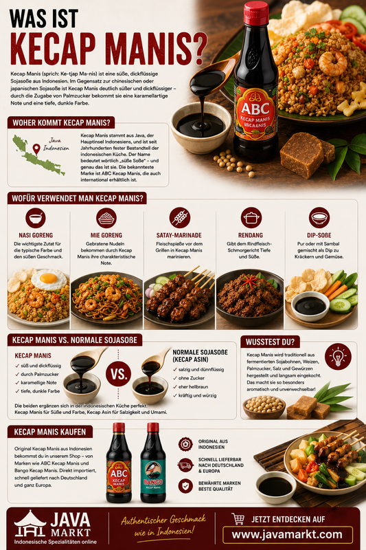 Flasche Kecap Manis neben indonesischen Gerichten wie Nasi Goreng und Mie Goreng – dickflüssige süße Sojasoße aus Indonesien für Marinaden, Wokgerichte und Dips.